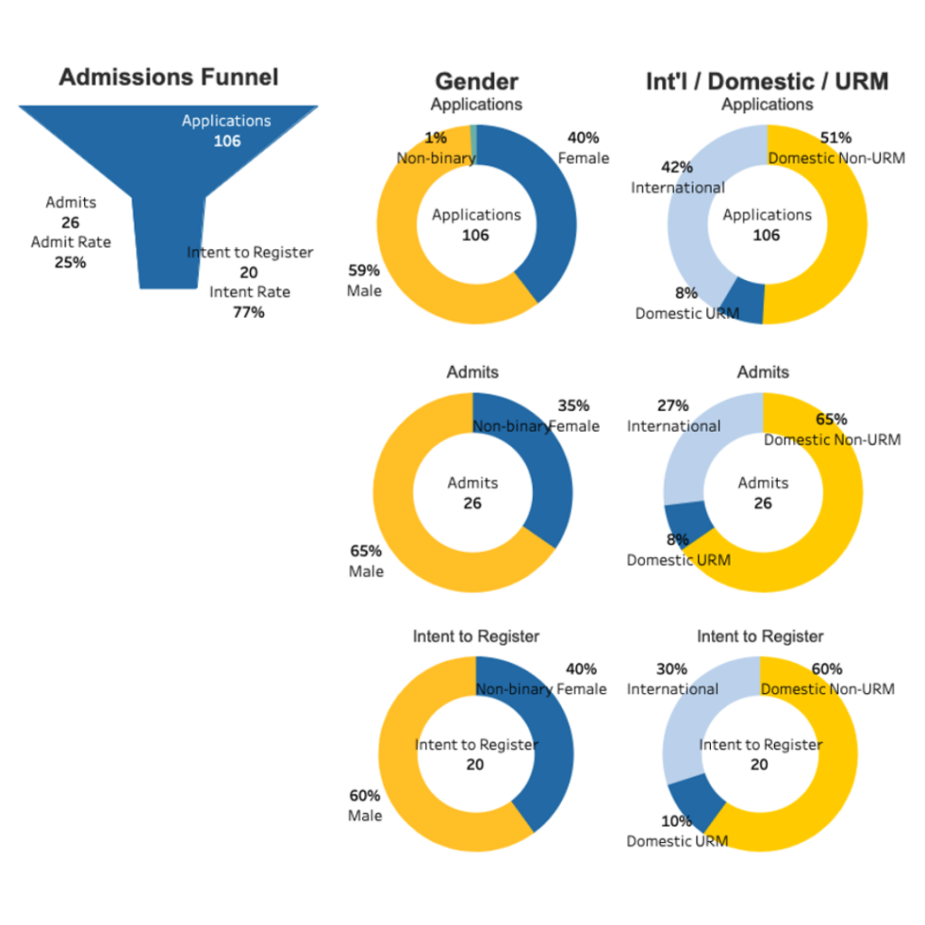 ucla statistics phd students